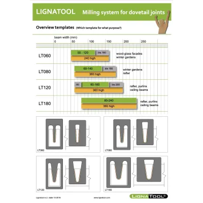 Lignatool Set štart