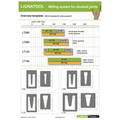Lignatool set - Komplet LT120